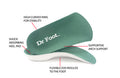 Heel Pain Dr Foot Pro Insoles (3/4 length) Pair